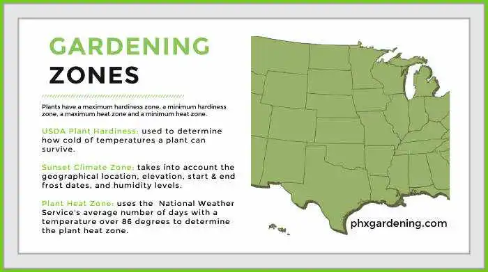 gardening zones