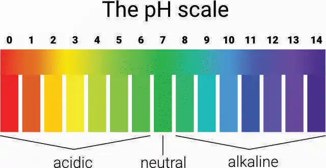 ph scale phoenix soil ph scale